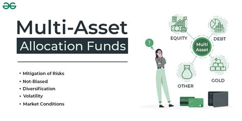 multi-asset keuzemogelijkheden